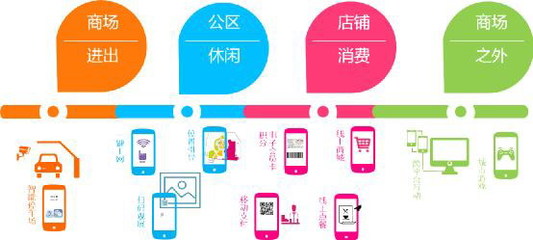 上海大悅城二期 以“情感地標”破局，商業創新與聚客力的雙重奏